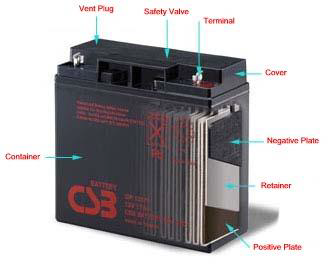 http://csb-baterie.com.pl/files/opis-baterii-vrla-malego-typu.png
